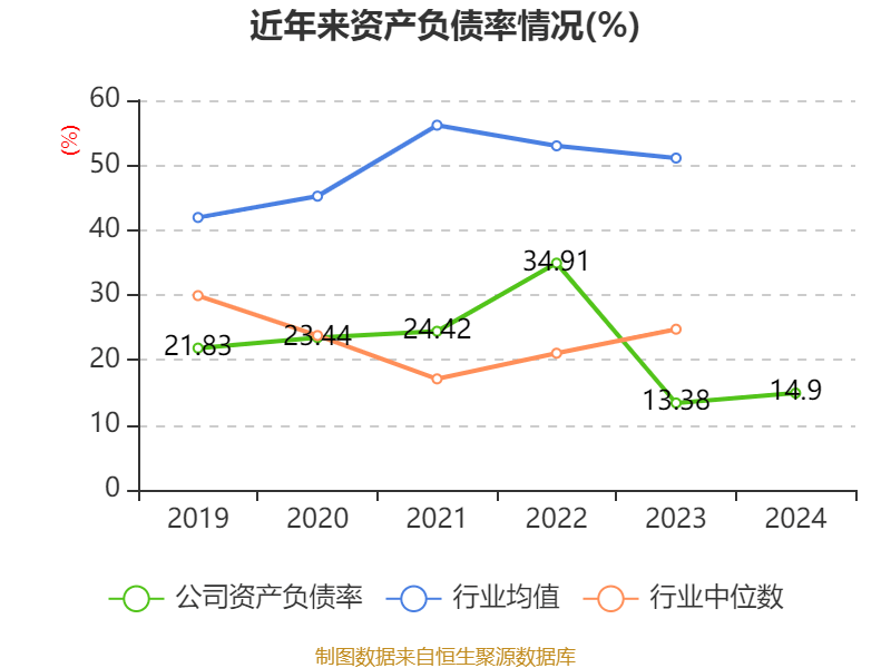 和辉光电：股东上海集成电路产业投资基金拟减持不超2%公司股份