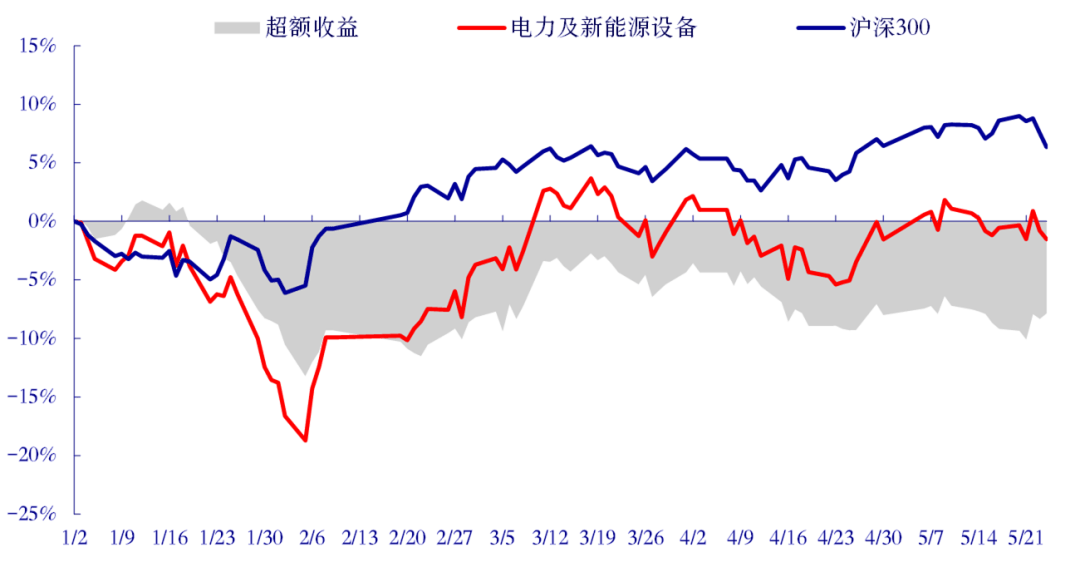 北京科锐:拟5000万元―1亿元回购股份