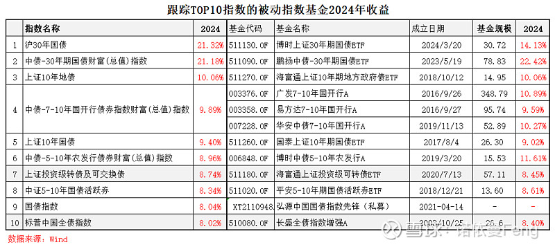 上交所：将发布上证基准做市地方政府债指数等9条上证基准做市债券指数