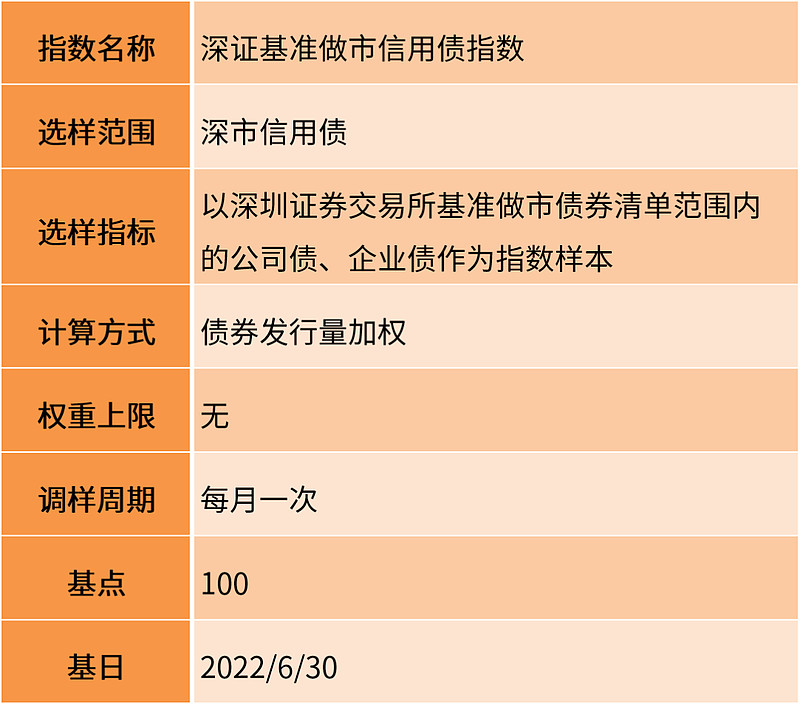 上交所：将发布上证基准做市地方政府债指数等9条上证基准做市债券指数