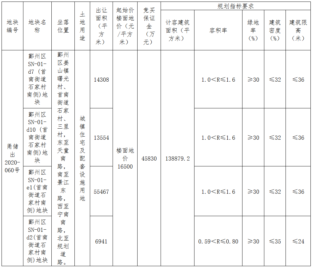 滨江集团的这项独门“绝技” 让它的这项指标排名行业第一