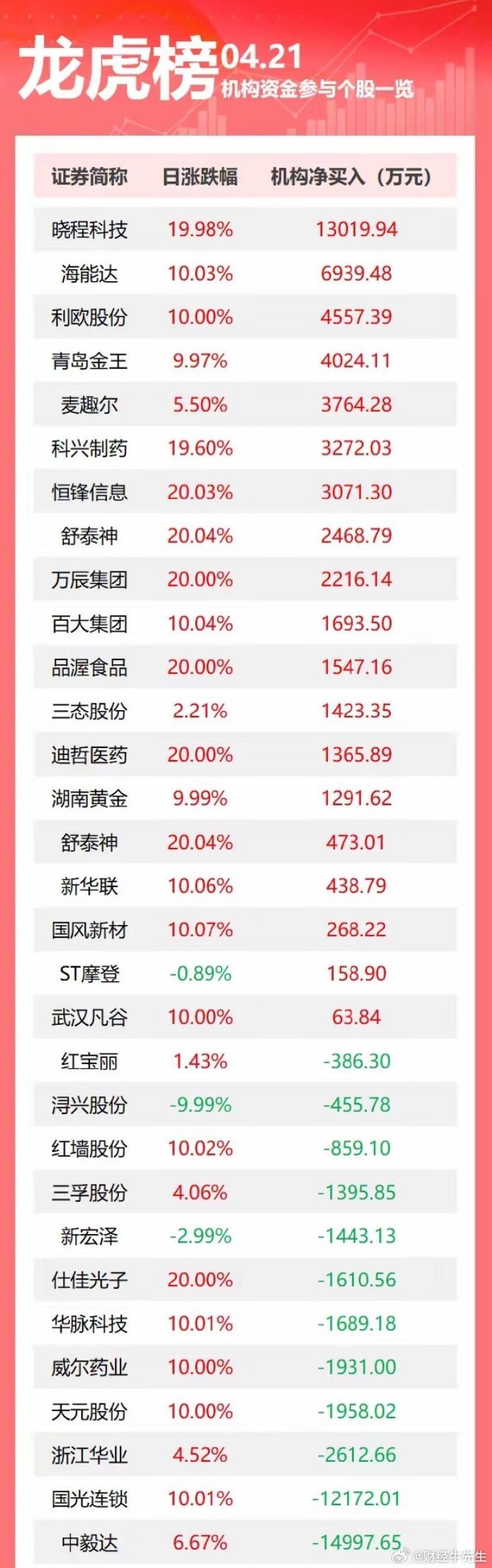 步步高龙虎榜数据(8月27日)