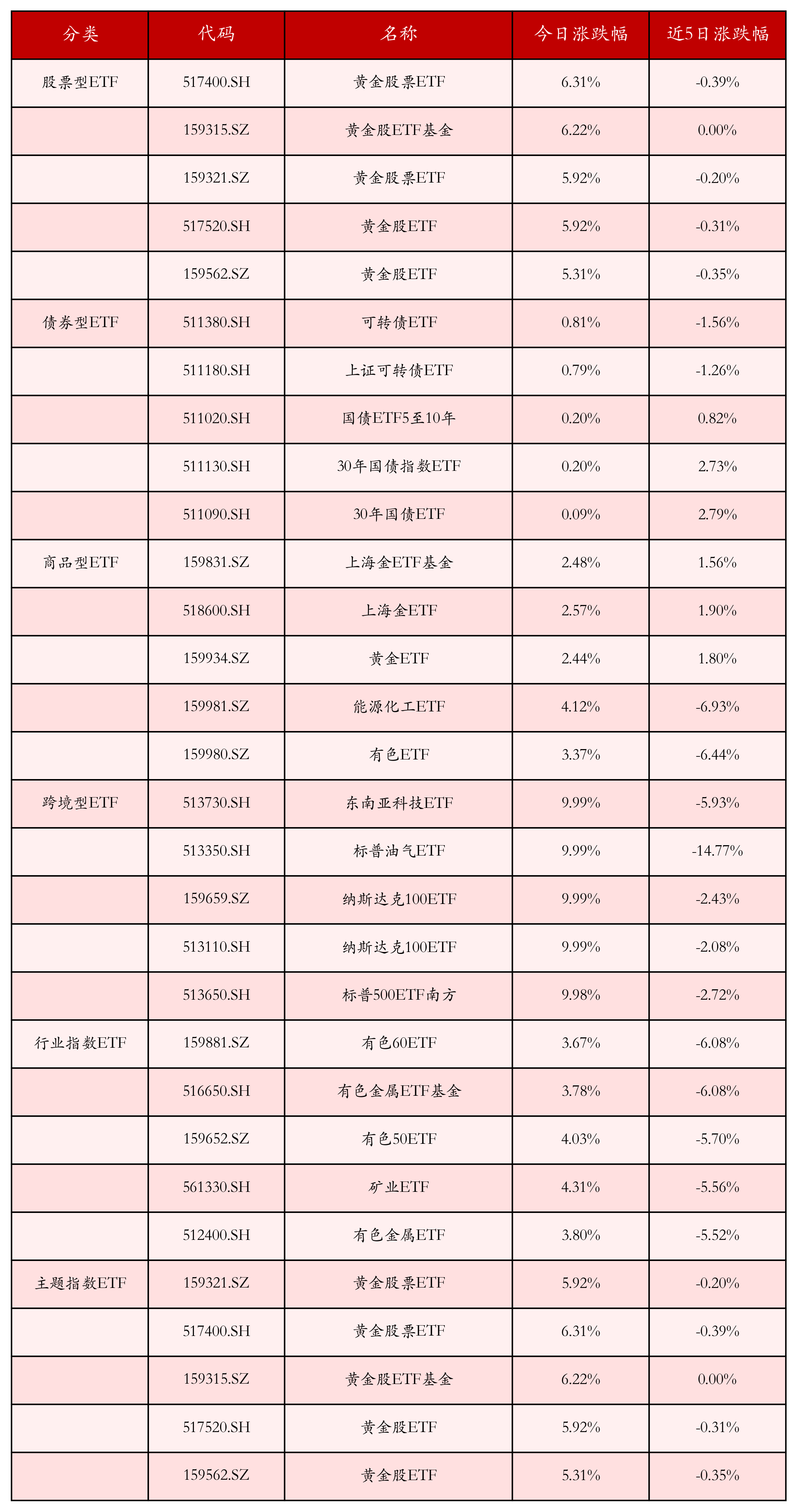 开评:三大指数集体低开 卫星互联网概念活跃