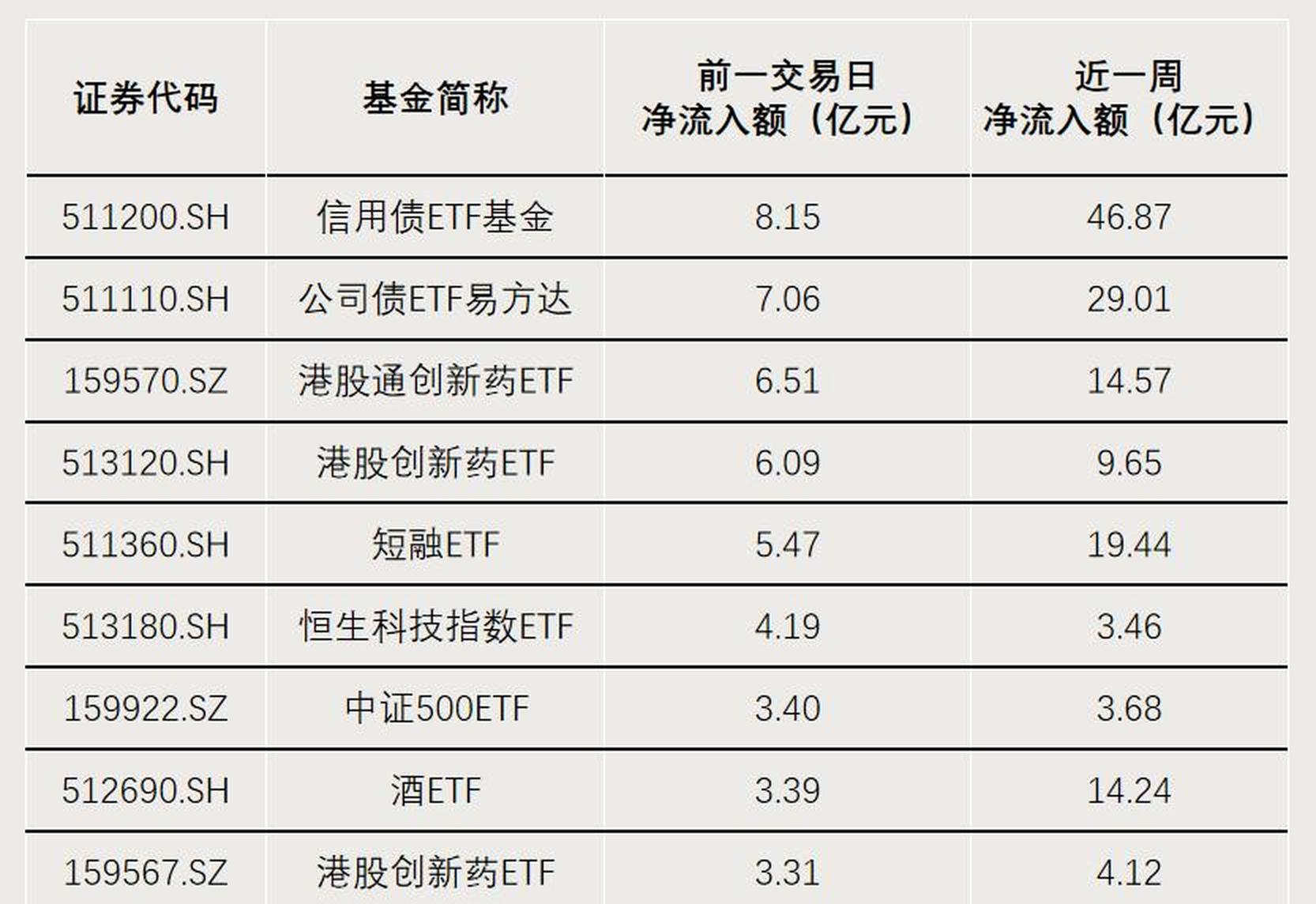 硬科技板块领涨8月行情 多只科创类ETF涨超16%