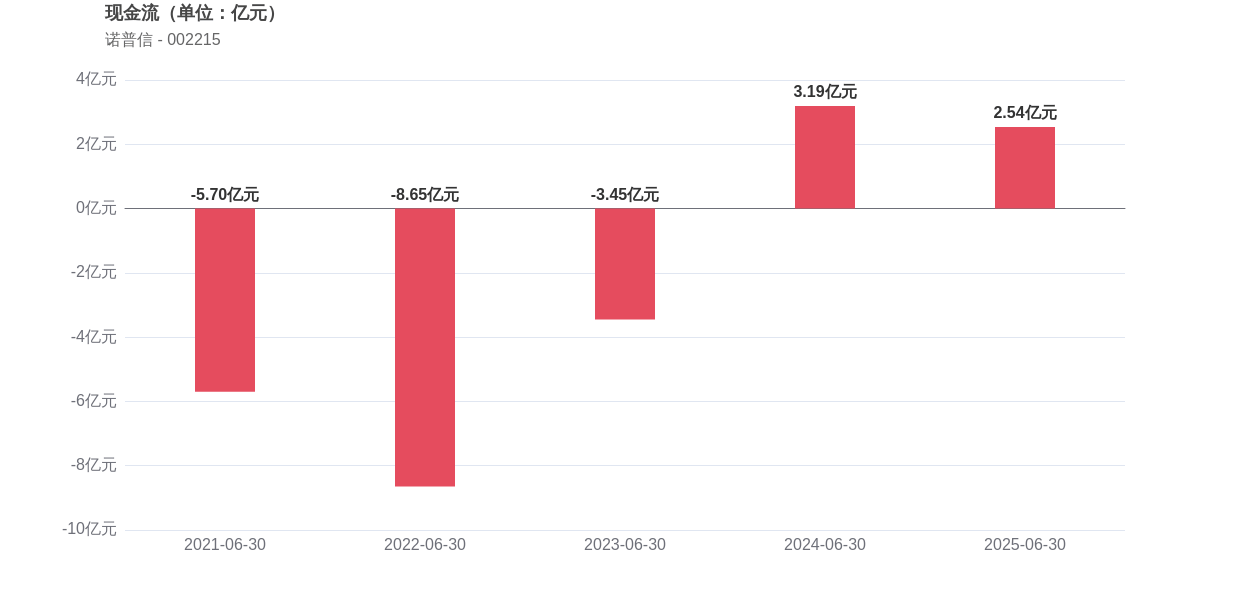 恒林股份第二季度净利润环比大增近150%，公司获得聪明资金新进持股