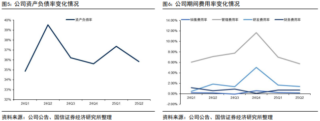 恒林股份第二季度净利润环比大增近150%，公司获得聪明资金新进持股