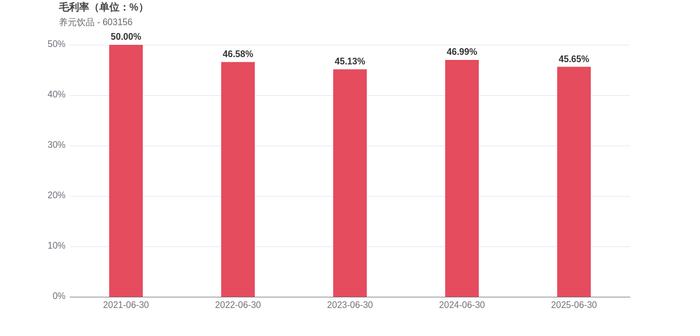 恒林股份第二季度净利润环比大增近150%，公司获得聪明资金新进持股