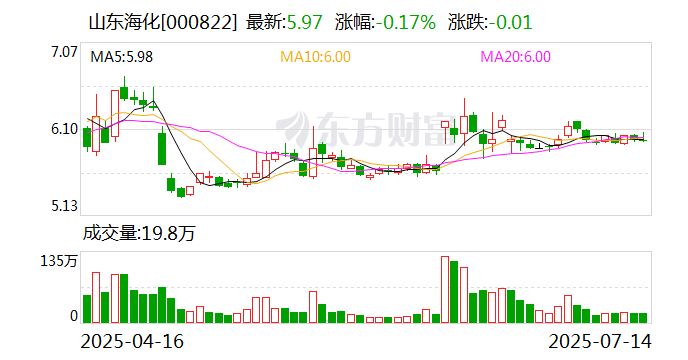 二季度业绩发力，港迪技术上半年实现营收2.1亿元
