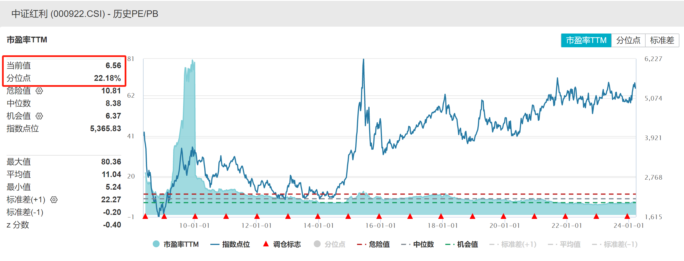 资管机构拥抱被动投资浪潮 共同破局低利率时代“资产荒”