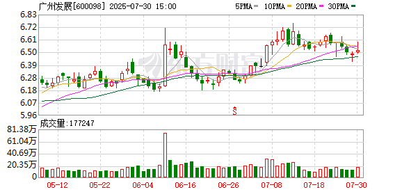 莲花控股：8月28日召开董事会会议