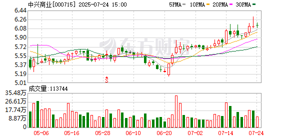 莲花控股：8月28日召开董事会会议