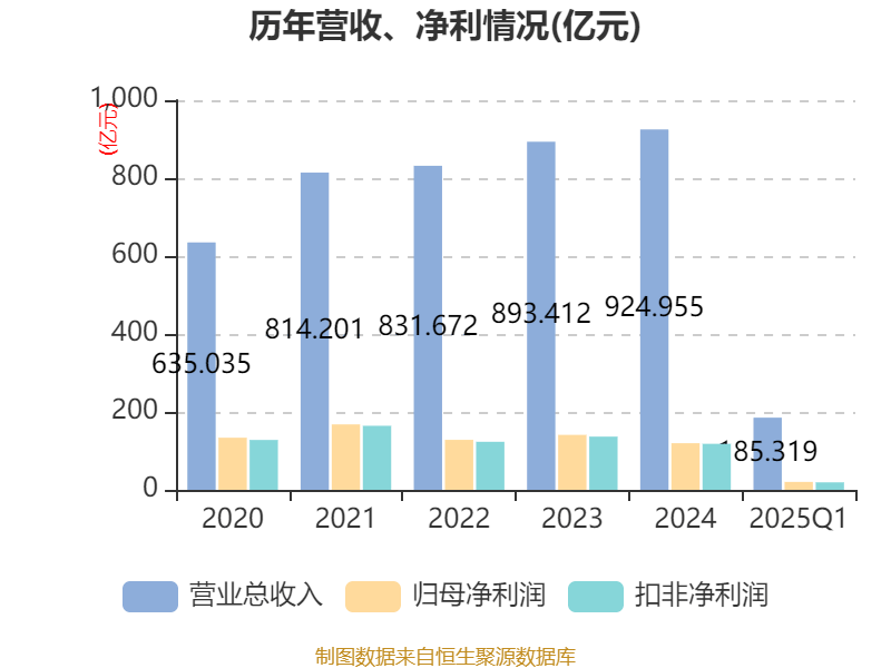2025年第一季度迪拜GDP同比增长4%