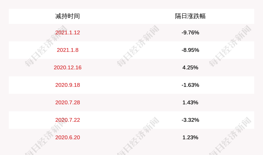 黑芝麻:2025年半年度净利润约777万元