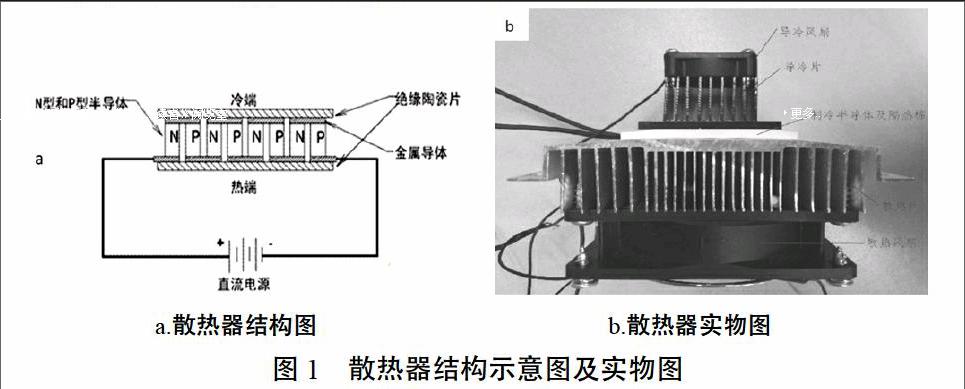 京仪装备获得发明专利授权:“用于半导体废气处理设备的反应腔和半导体废气处理设备”