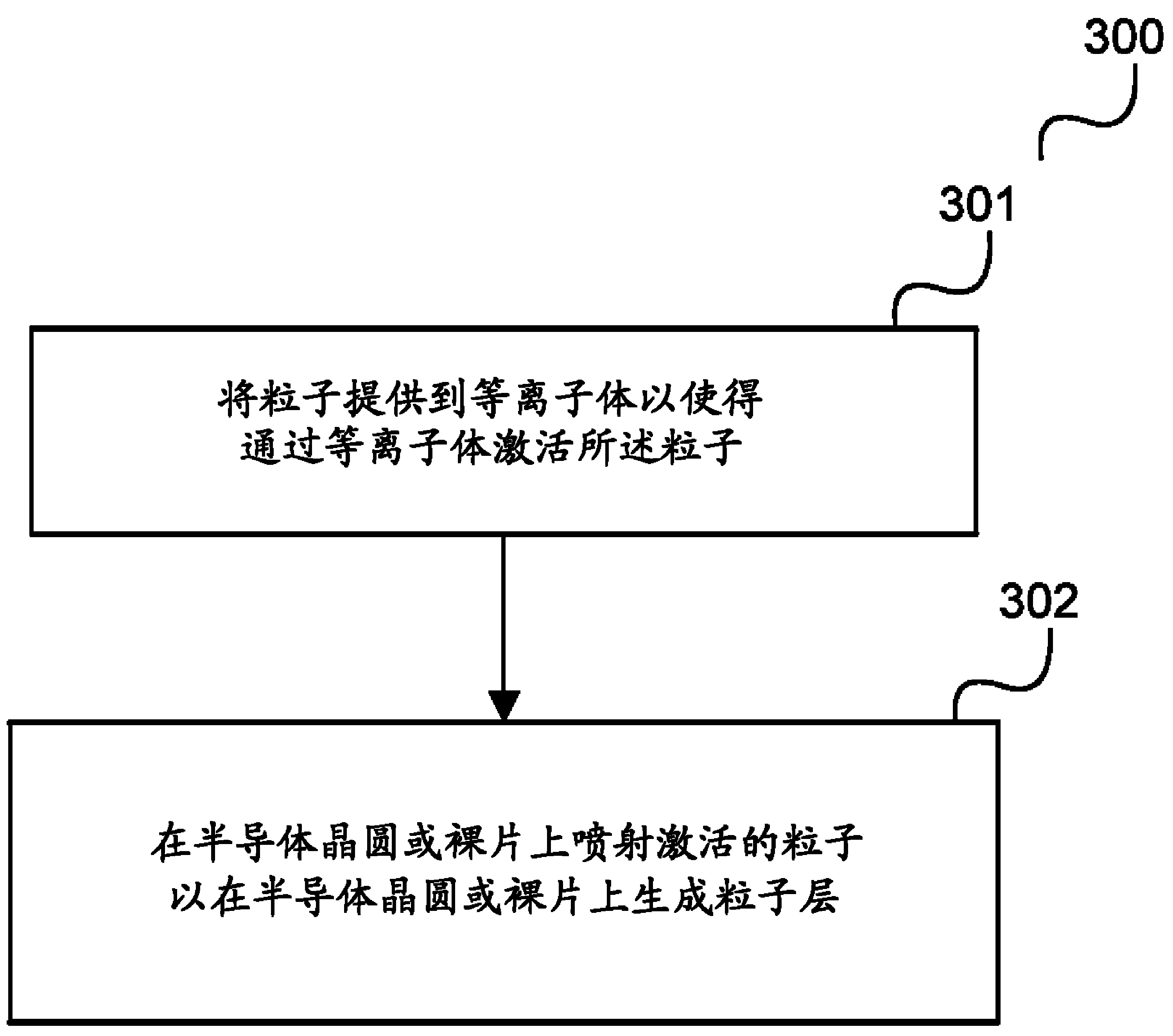 京仪装备获得发明专利授权:“用于半导体废气处理设备的反应腔和半导体废气处理设备”