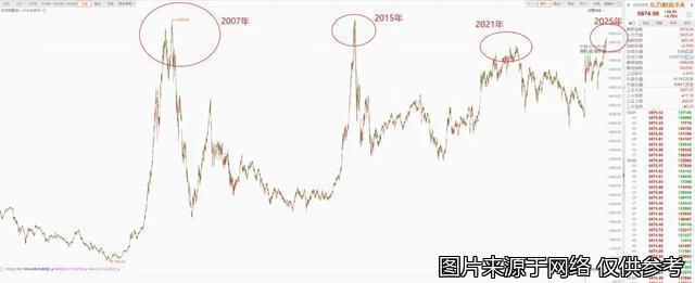 洪灏最新对话:等待所有的催化剂,所有驱动行情的因子逐步兑现