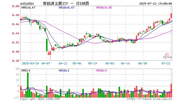 广信材料上半年营收2.33亿，海工涂料等创新产品巩固高端市场优势