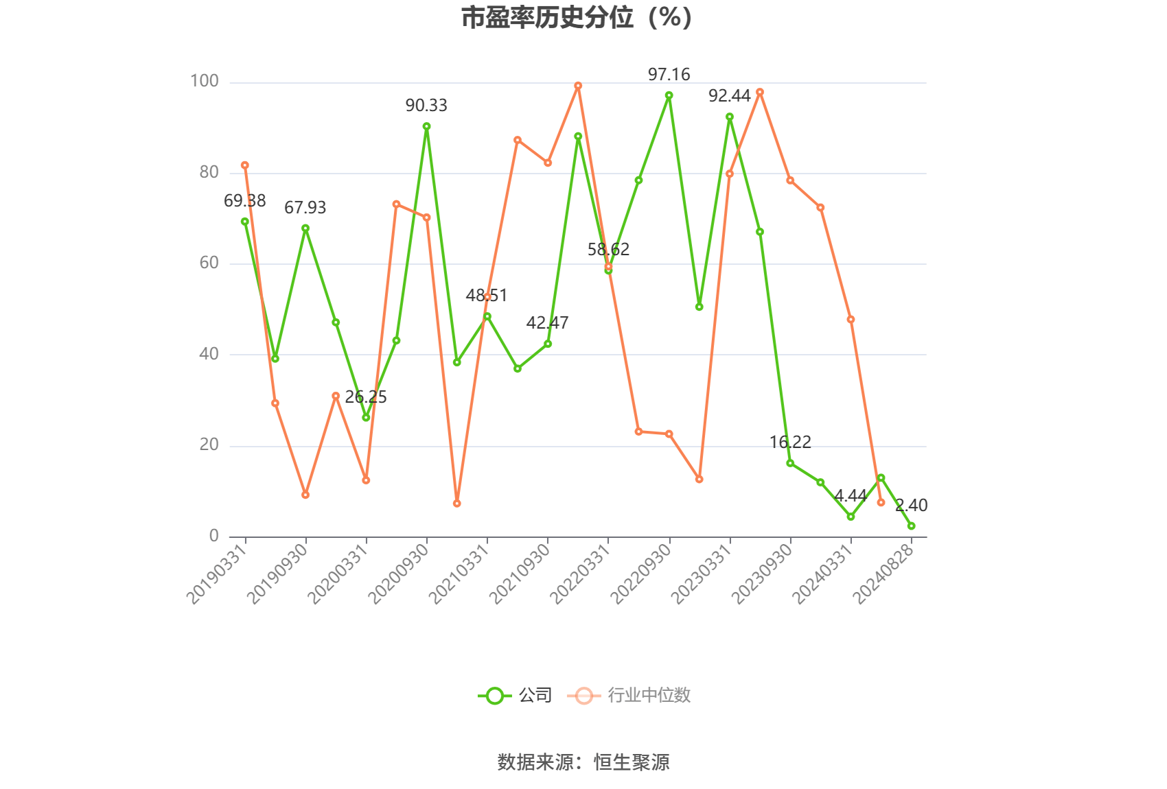 安克创新:上半年净利润同比增长33.8% 拟10派7元