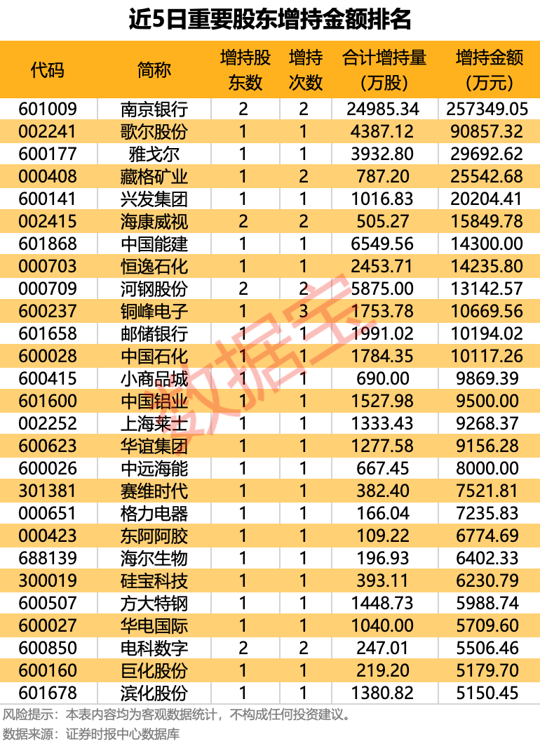 22股每笔成交量增长超50%