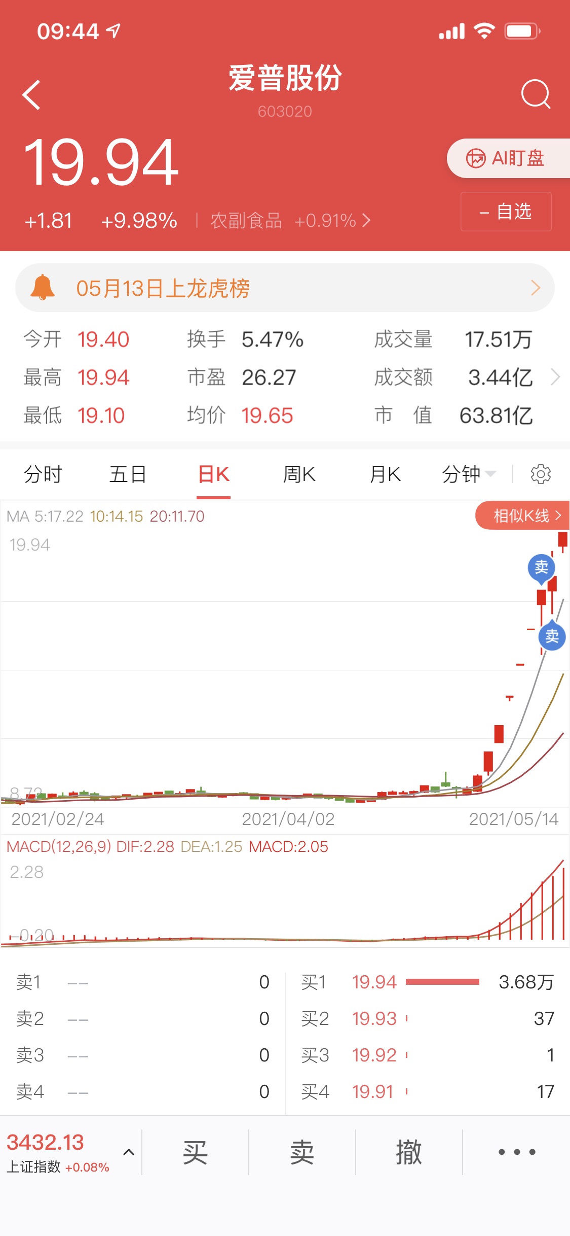 爱普股份8月28日龙虎榜数据