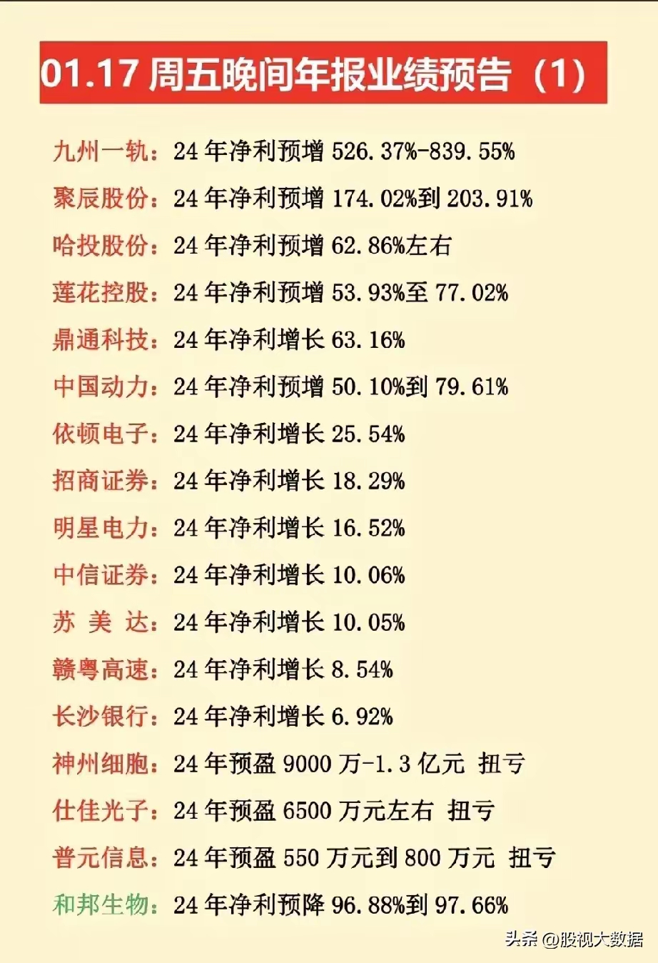 4816家公司公布半年报 571家业绩增幅翻倍
