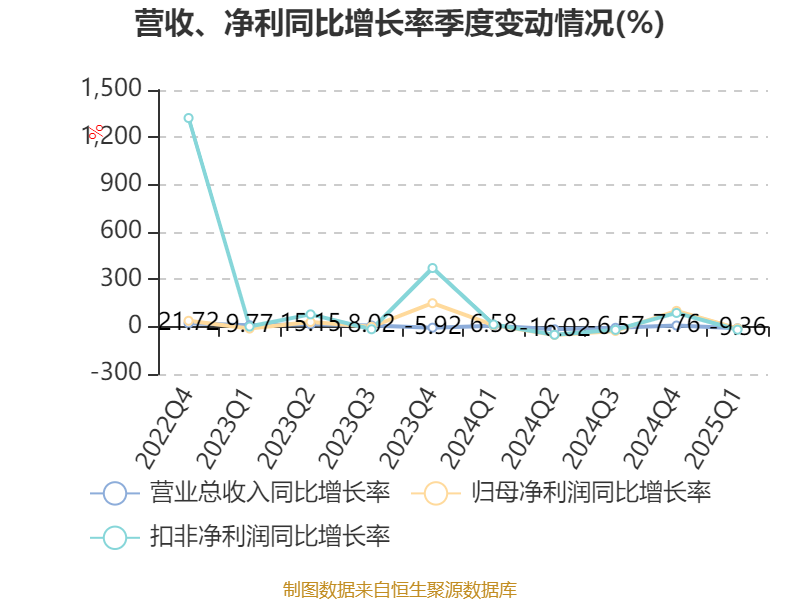 天普股份连收6个涨停板