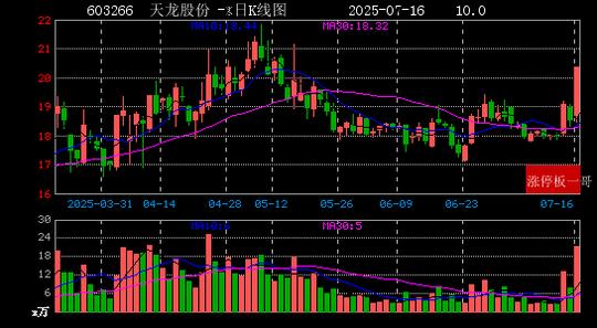 天普股份连收6个涨停板