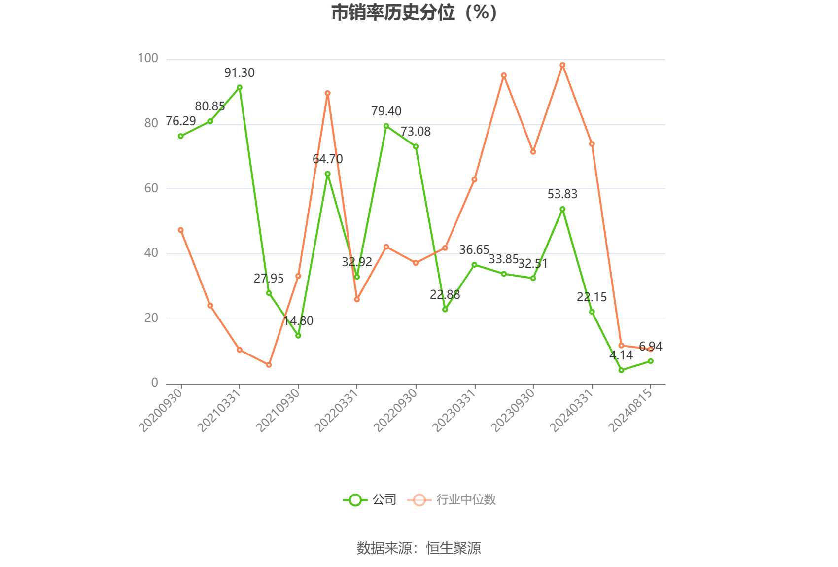 天普股份连收6个涨停板