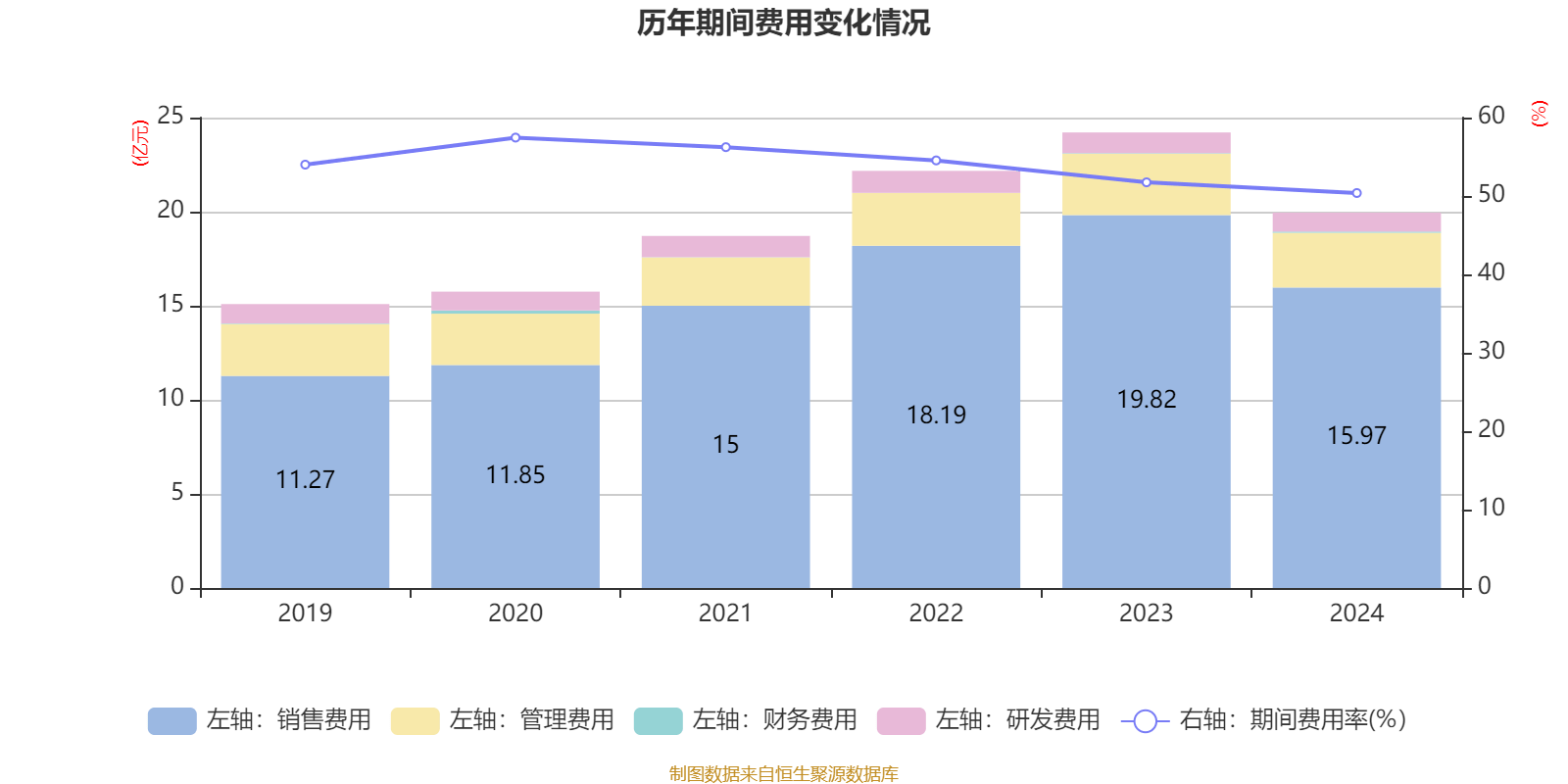 居然智家：上半年净利润3.28亿元 同比下降45.52%