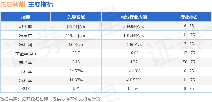 先导智能龙虎榜数据(8月29日)