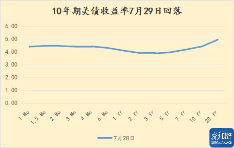 投资者关注关键通胀指标公布 美债收益率周五盘前多数上行