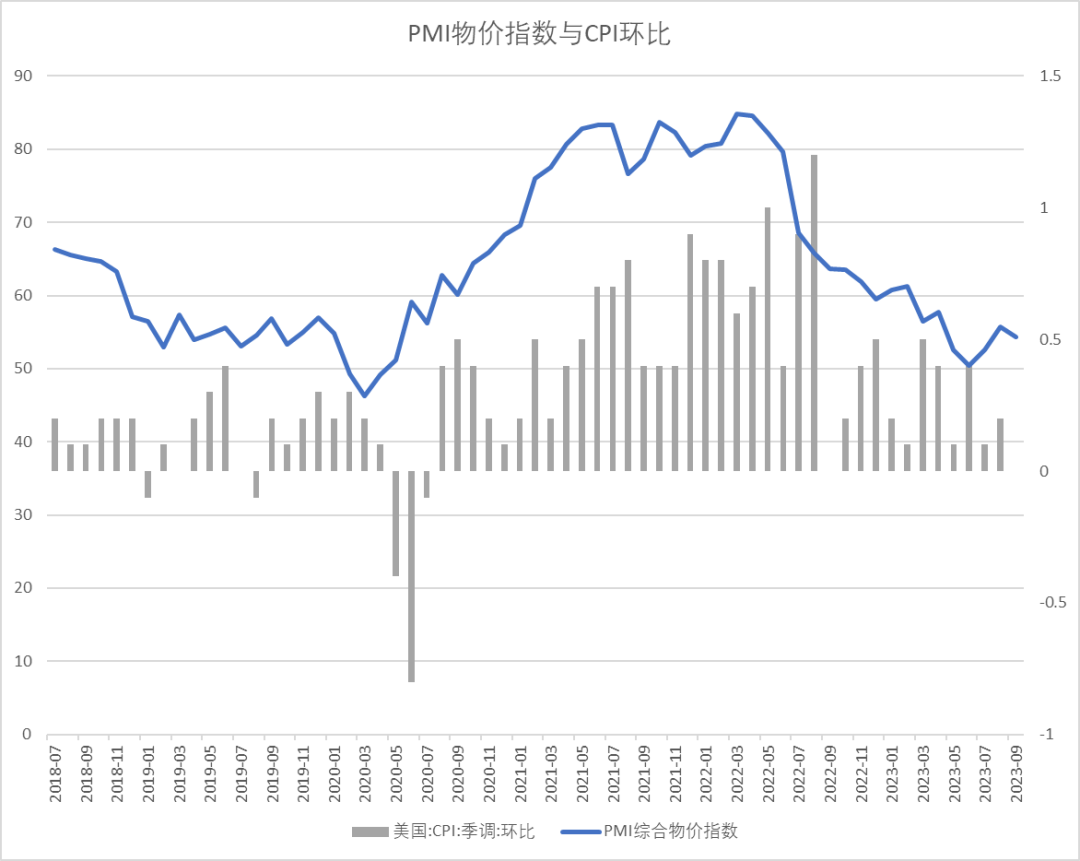 投资者关注关键通胀指标公布 美债收益率周五盘前多数上行