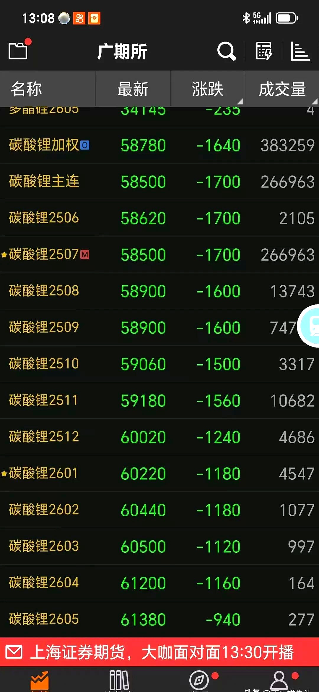 揭秘涨停 | 锂电池板块多股涨停