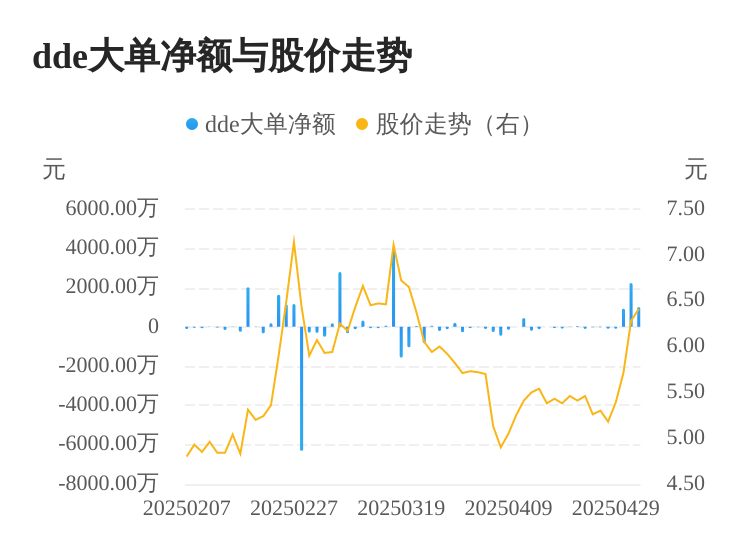 诚邦股份8月29日龙虎榜数据
