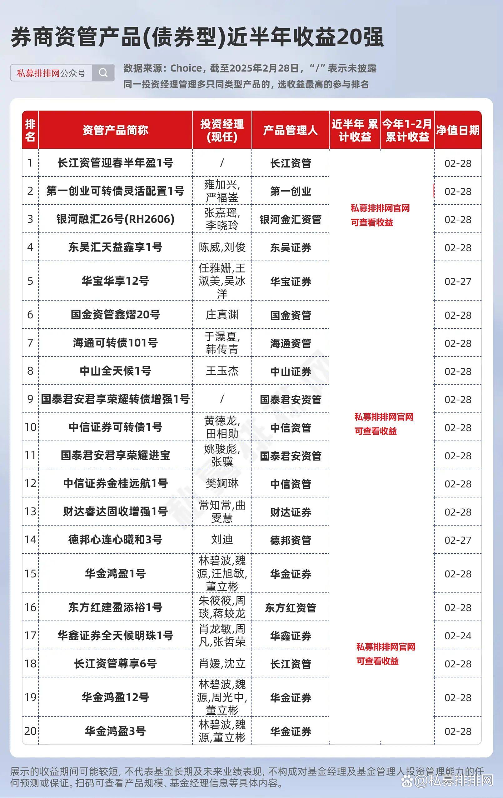 上市券商上半年业绩亮眼 10家营收过百亿 9家净利增超100%