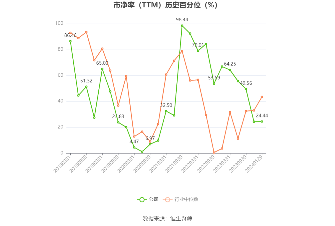 百济神州:上半年净利润4.5亿元 同比扭亏