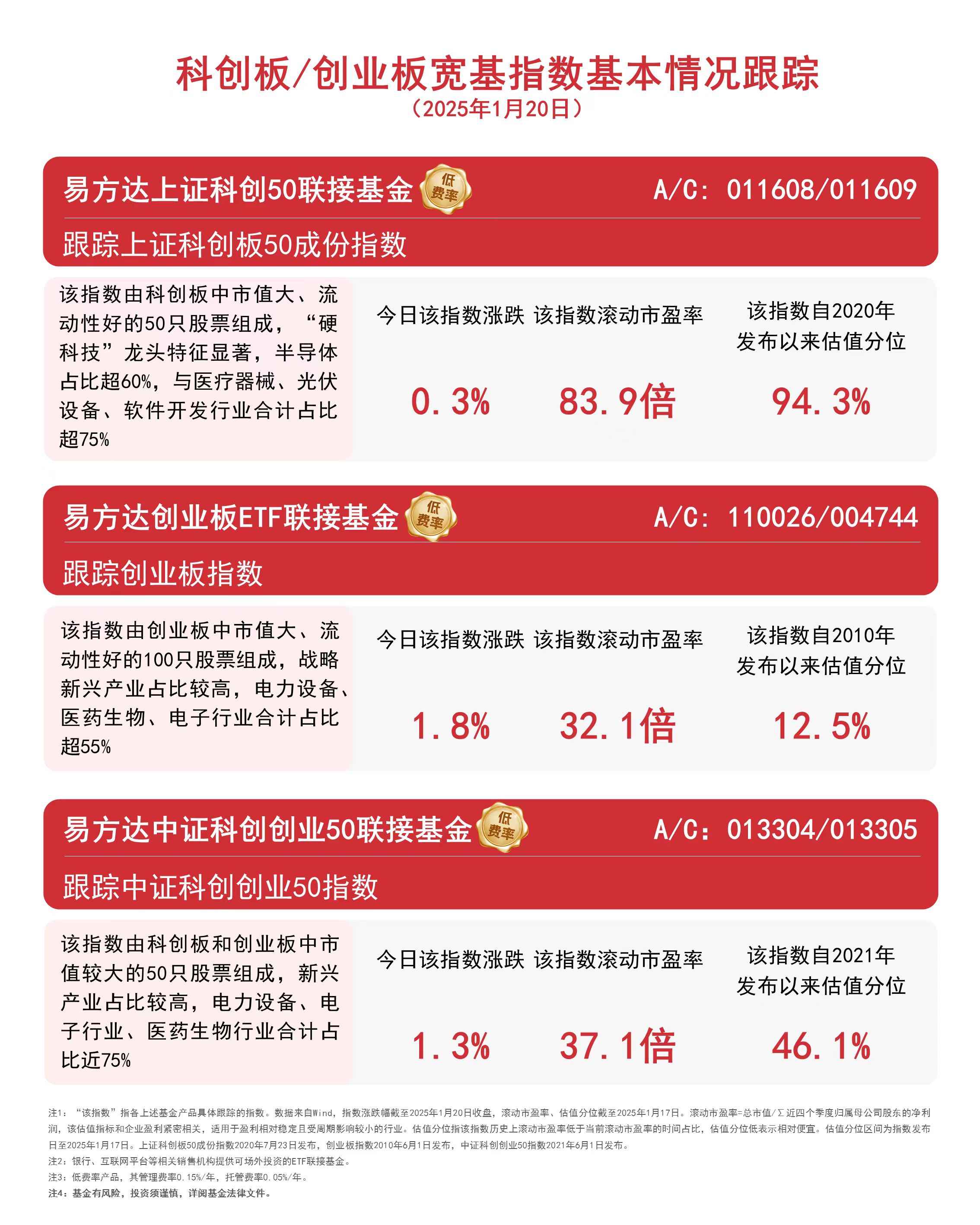 346只科创板股融资余额环比增加