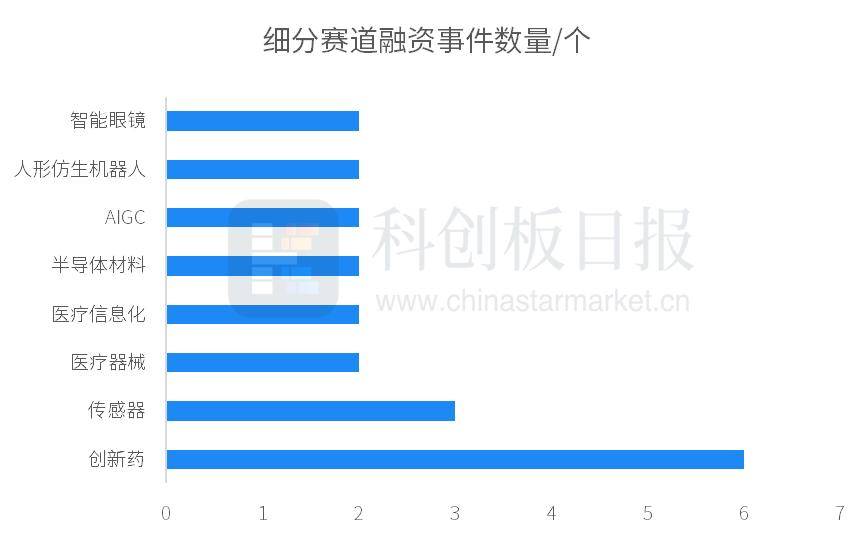 346只科创板股融资余额环比增加
