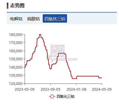 盛屯矿业龙虎榜数据(8月29日)