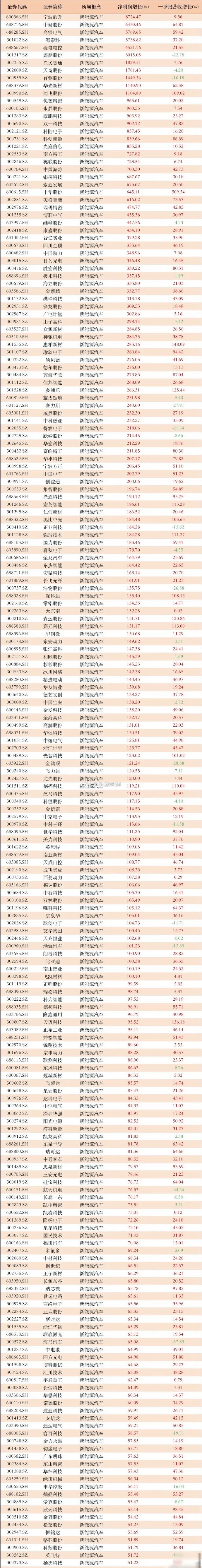 上半年业绩创历史同期新高 算力板块成莲花控股业绩增长引擎