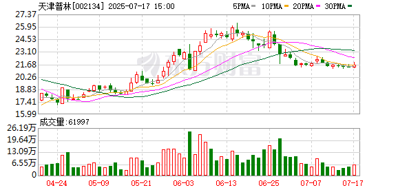 鼎龙科技:8月29日召开董事会会议