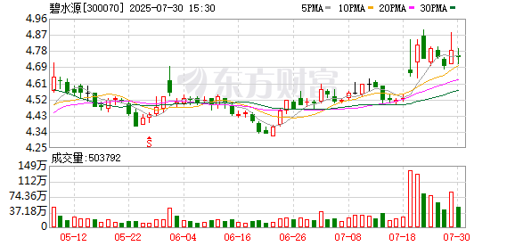 鼎龙科技:8月29日召开董事会会议