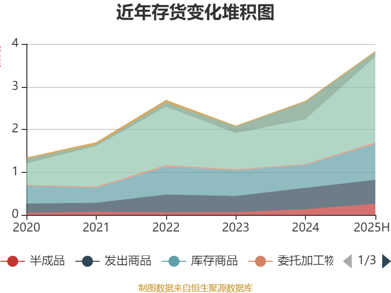 豪恩汽电换手率54.82%，机构净卖出412.87万元，深股通净卖出4685.99万元