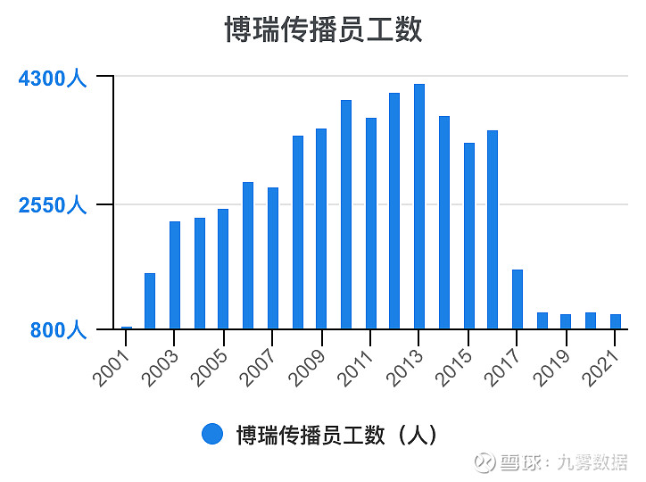 博瑞传播(600880)2025年中报简析:营收净利润同比双双增长,公司应收账款体量较大