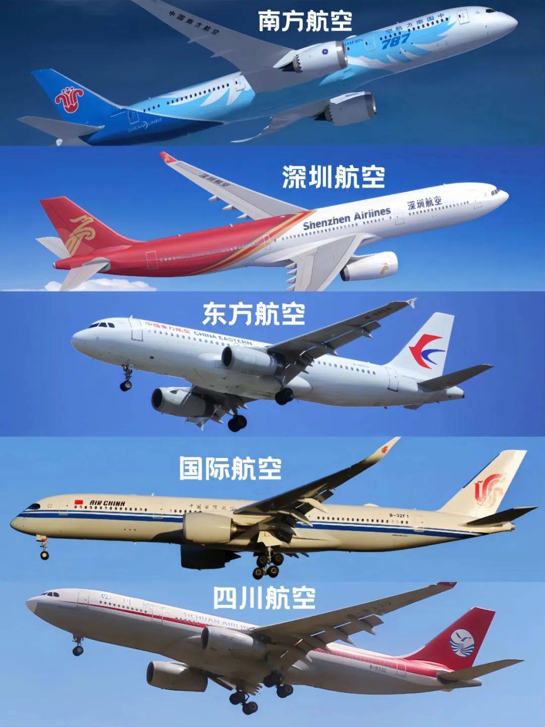 中国东航：2025年半年度净利润-14.31亿元