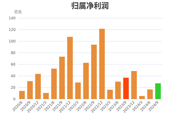 公告精选：茅台集团拟30亿元至33亿元增持贵州茅台股票；中芯国际筹划购买中芯北方少数股权