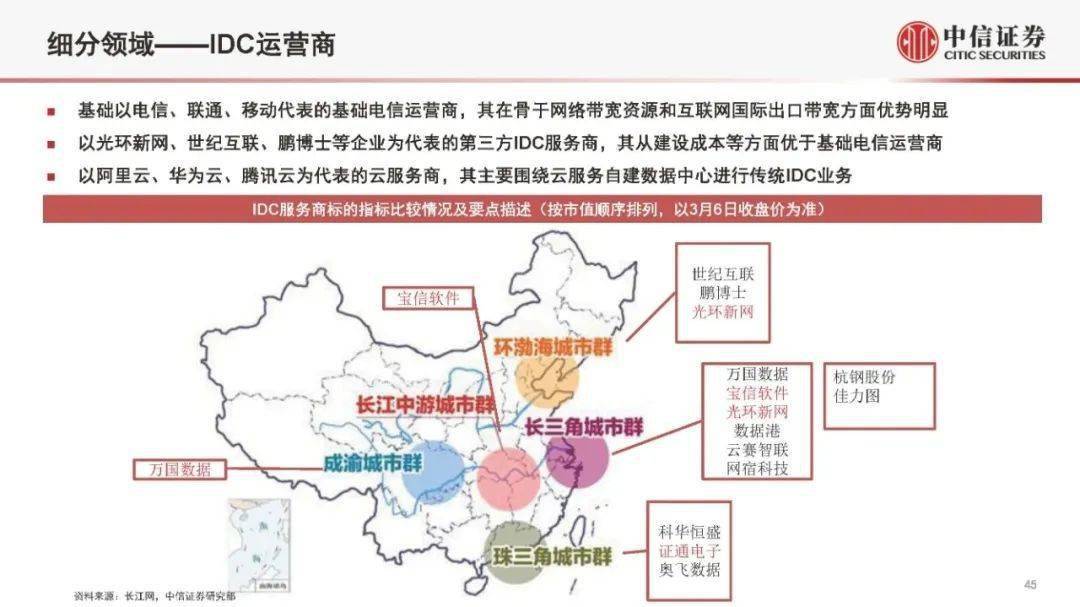 布局全球新基建 中东主权财富基金玩出“新花样”
