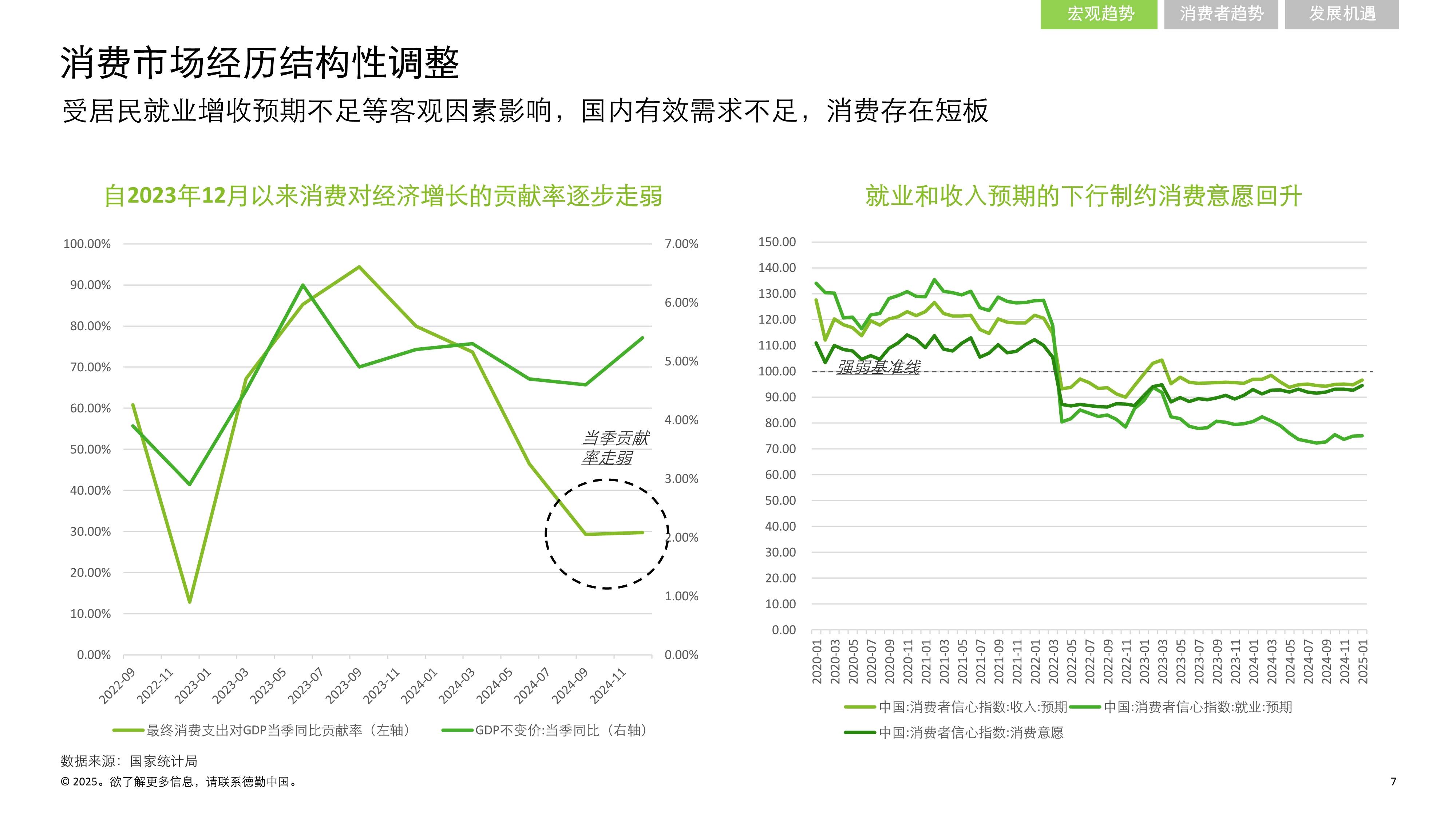 消费品零售业2025“半年报”:消费展现韧性,健康悦己与国货创新推动市场升级