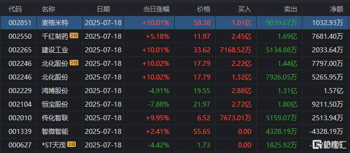 鸿博股份龙虎榜数据(8月29日)