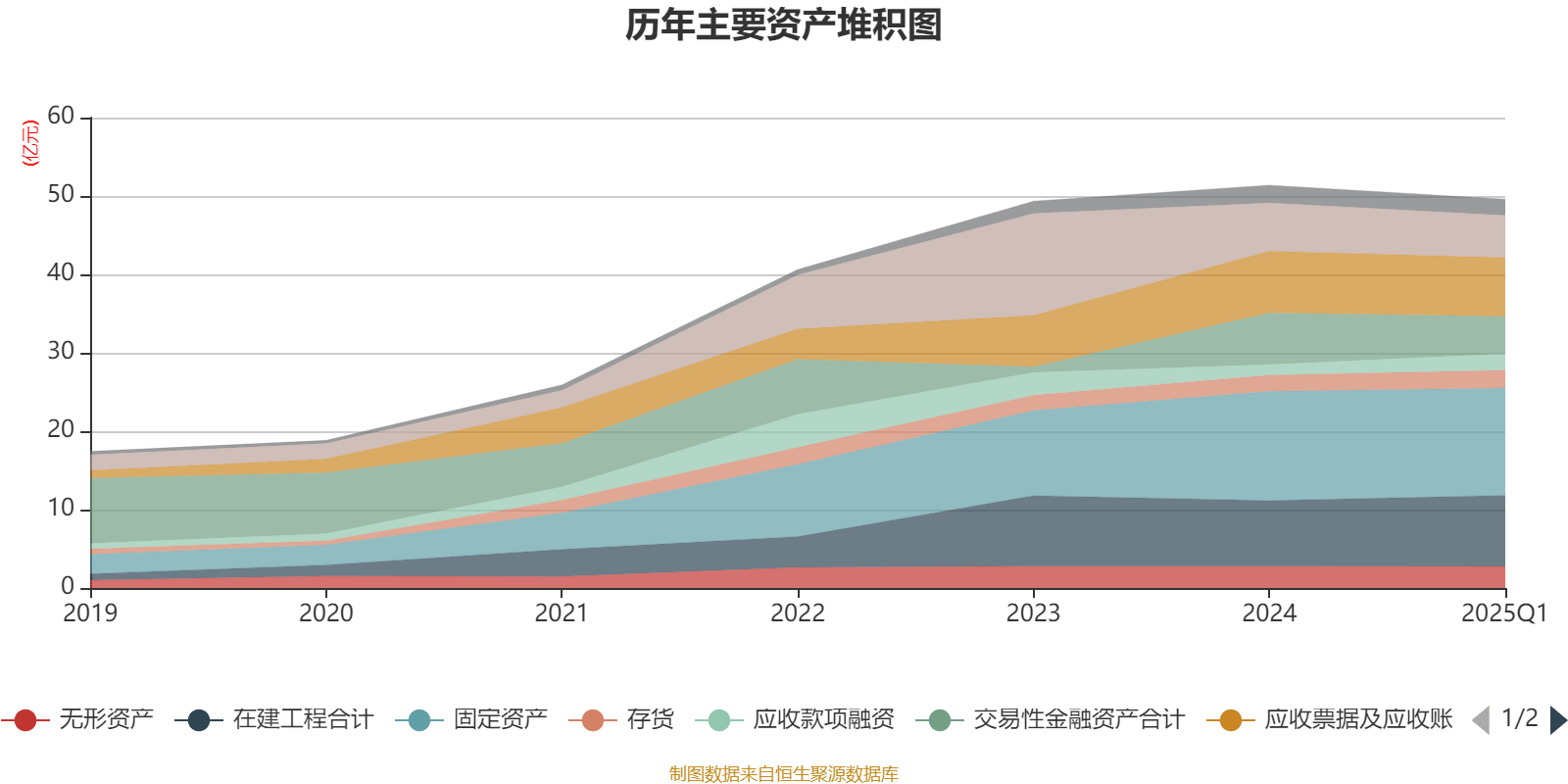 民生证券给予天奈科技推荐评级